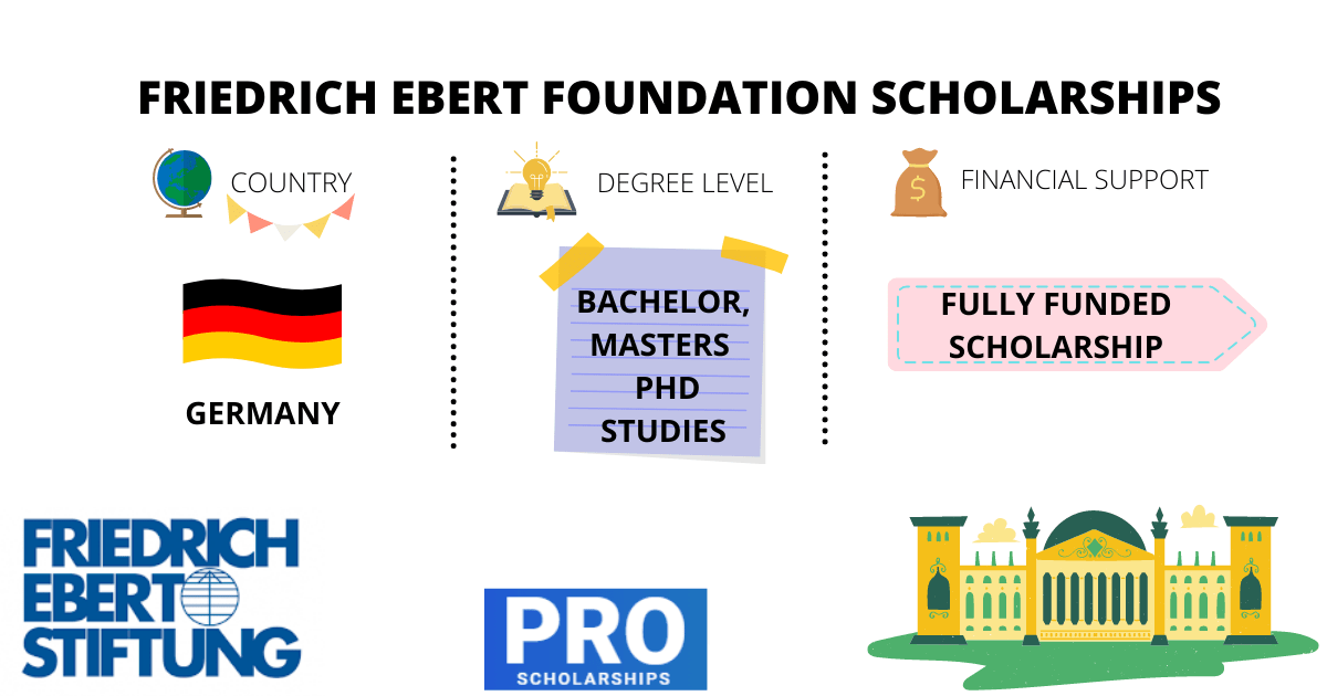 How to Apply/ Friedrich Ebert Foundation Scholarship To Study BSc, MSc In German Universities